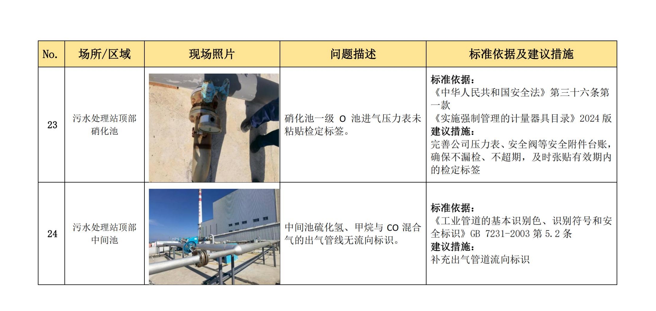 1757028168662.jpg 安全隐患整改清单3.jpg